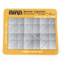 4400-012 Bird VSWR Chart - Bird Power vs. VSWR (Pull)