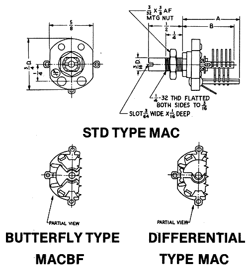 MAC